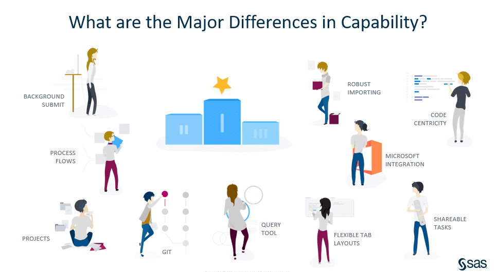 SAS® Studio or SAS® Enterprise Guide® What's the SAS Support