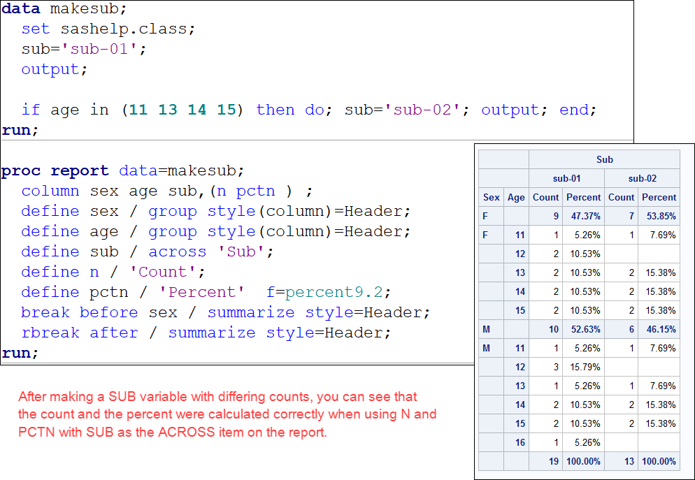 Solved how to count in proc report SAS Support Communities