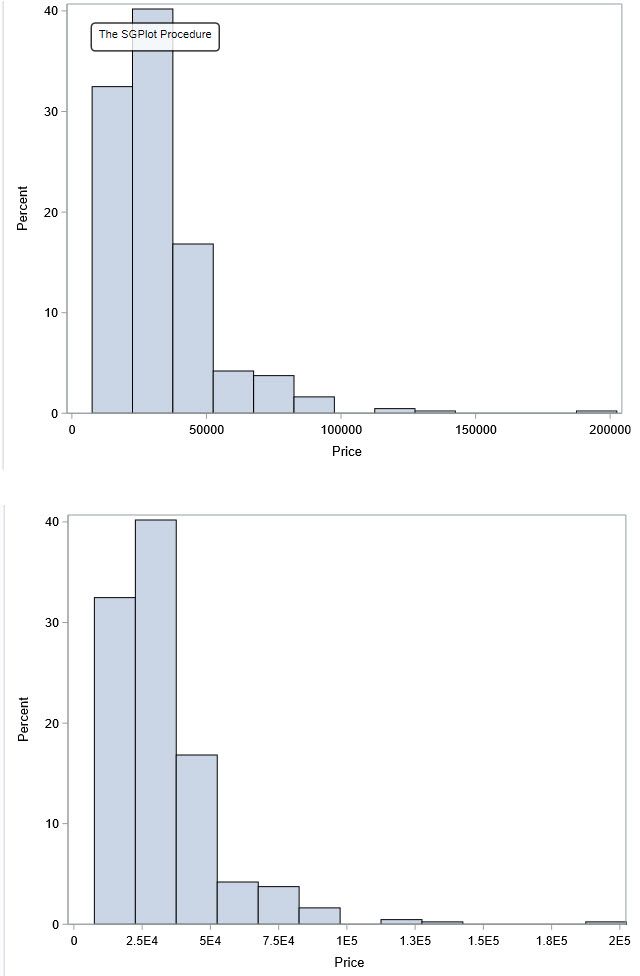Solved Formatting sgplot xaxis values?! SAS Support Communities