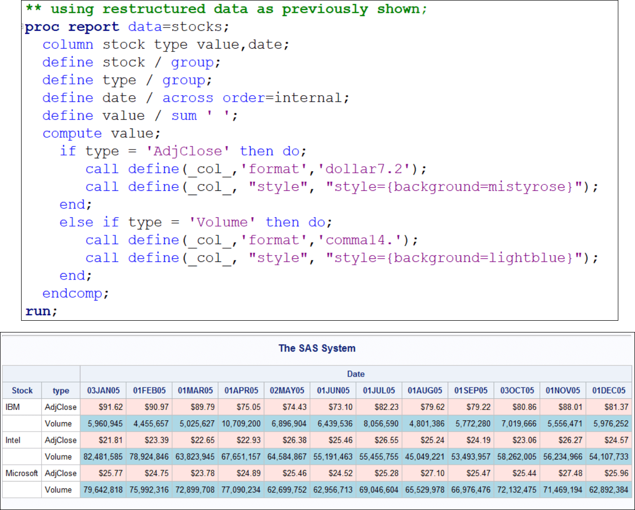 two columns in dataset to two rows in PROC REPORT? SAS Support