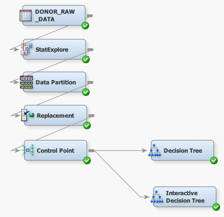 Solved Interactive Decision Tree Property Window does not open SAS