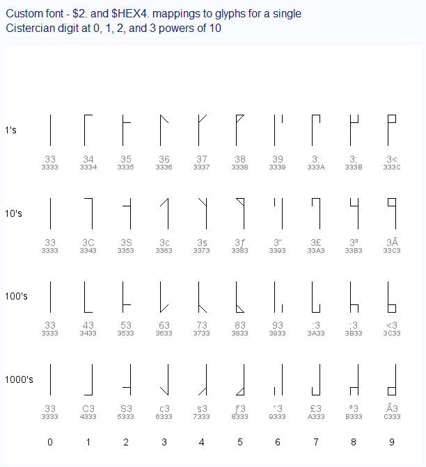 SAS/Graph fun Cistercian numerals SAS Support Communities