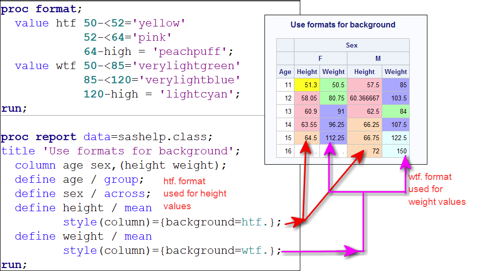 Proc report colors do not show SAS Support Communities