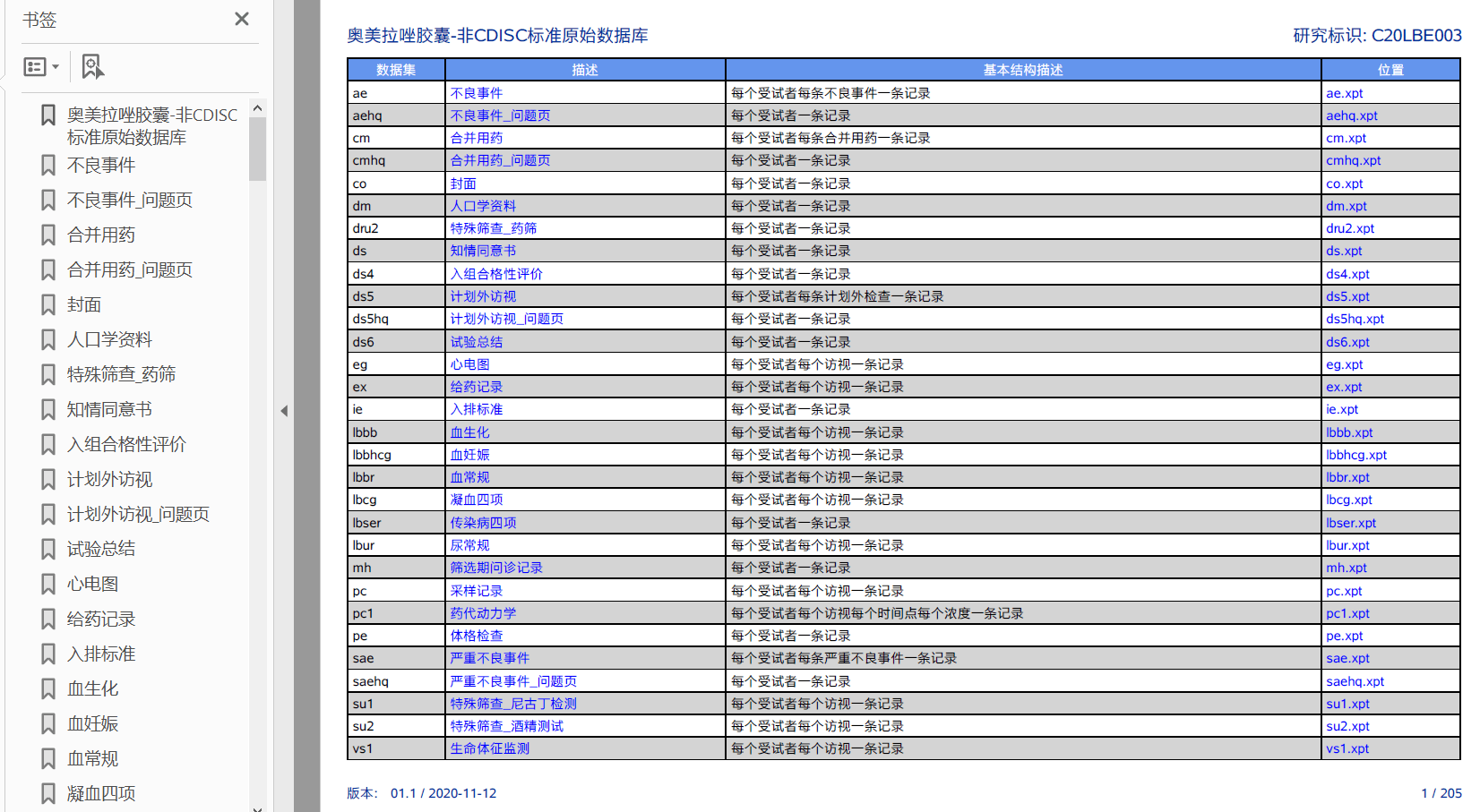 Create Define.xml file by data step SAS Support Communities