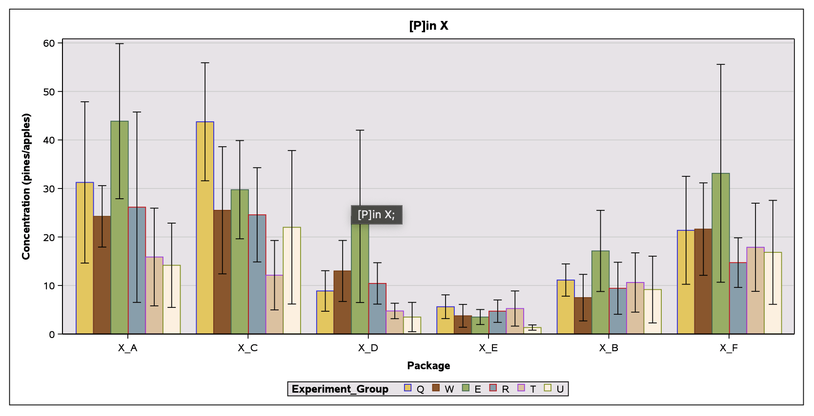 Solved Need help in specifying the order of bars in a bar graph (proc