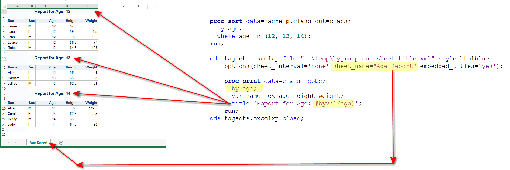 ODS tagsets.ExcelXP control SheetName of each table in Multi table Pro