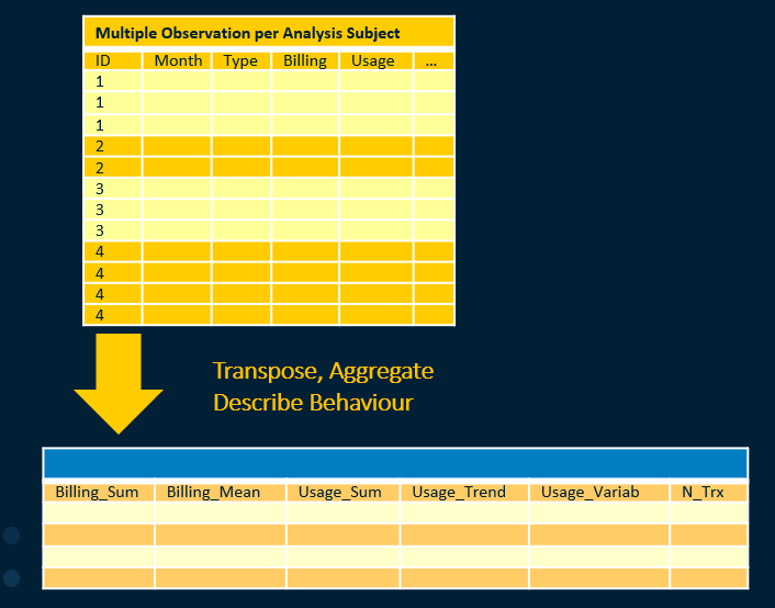 Feature Engineering 3 Describing the Trend over Time SAS Support