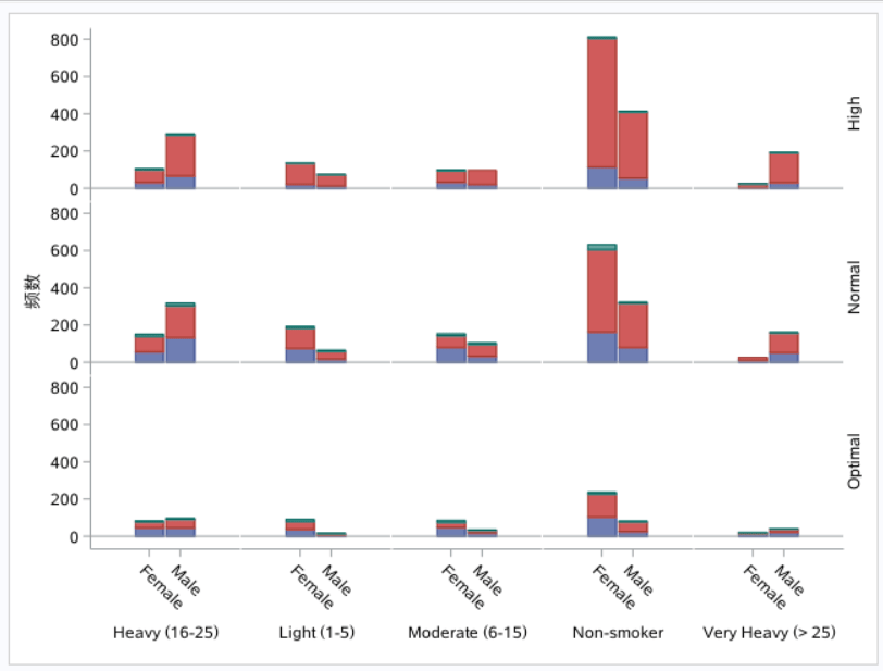 Solved Re Sgplot/Sgpanel Create clustered stacked bar chart or