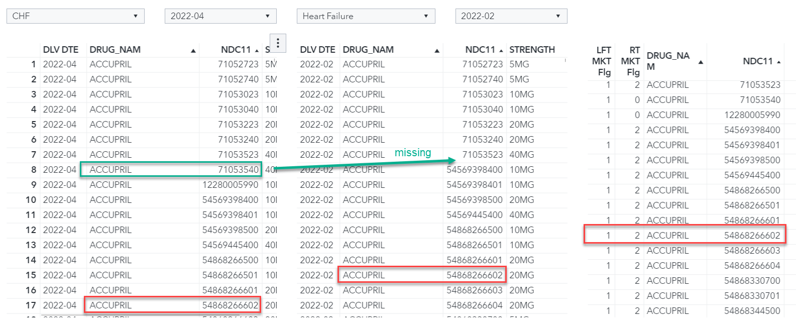 How to compare the contents of two List Tables SAS Support Communities