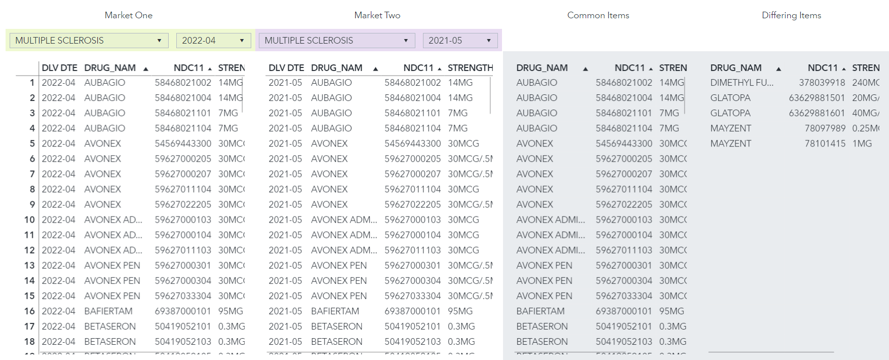 Solved SAS VA how to create calculations using columns / data in a