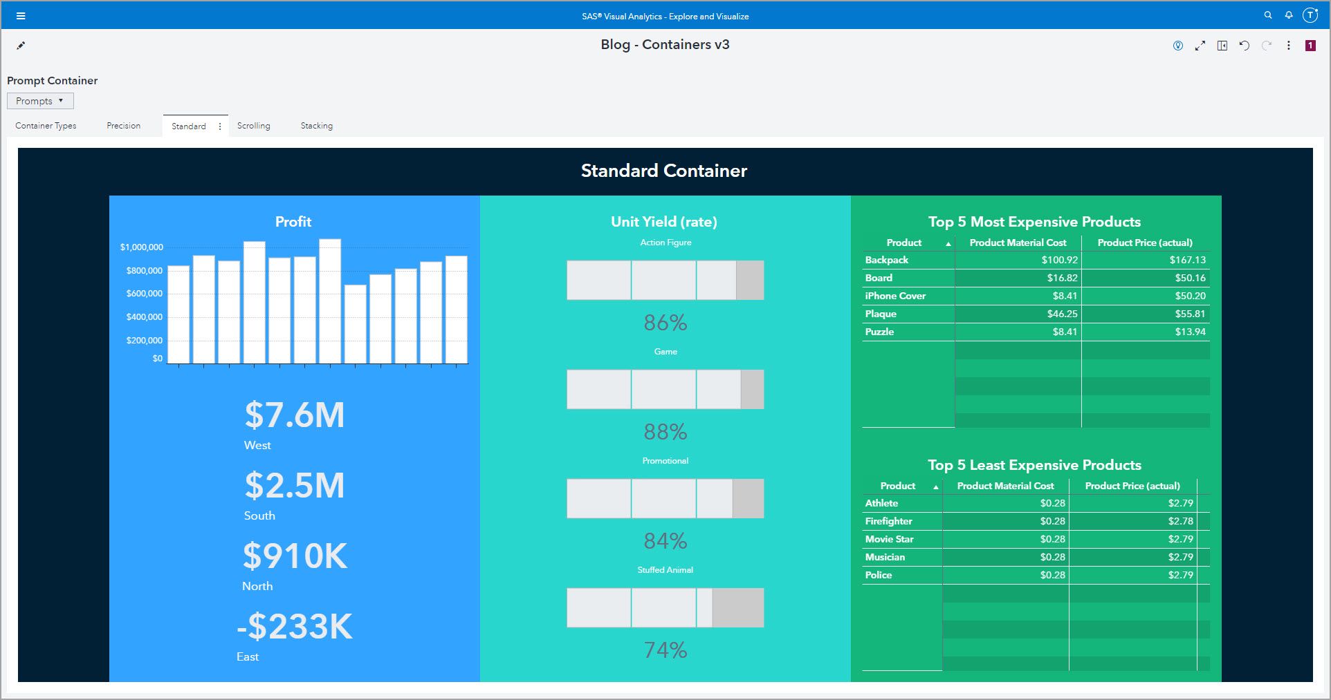 SAS Visual Analytics Report Examples using Container Objects
