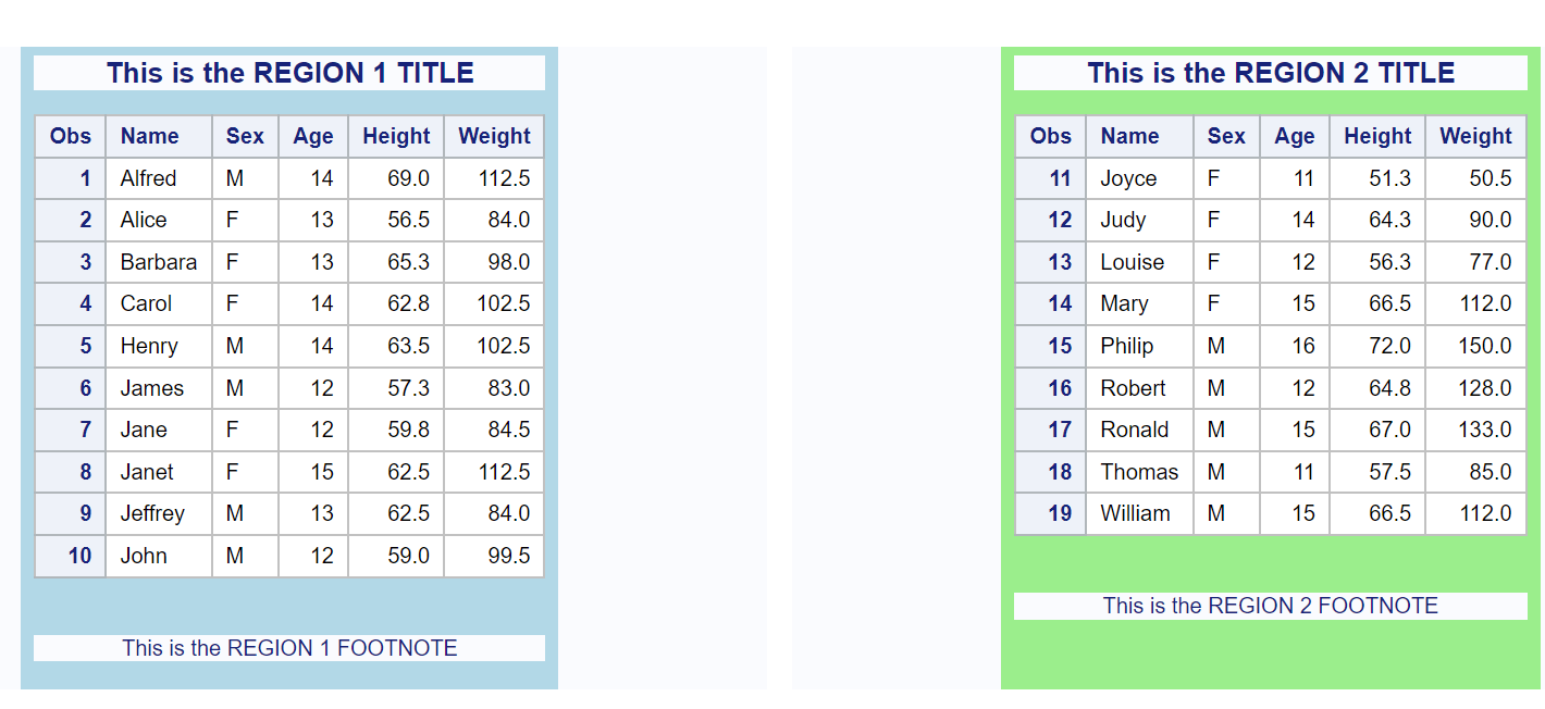 Solved How to add multiple tables next to each other in a single excel