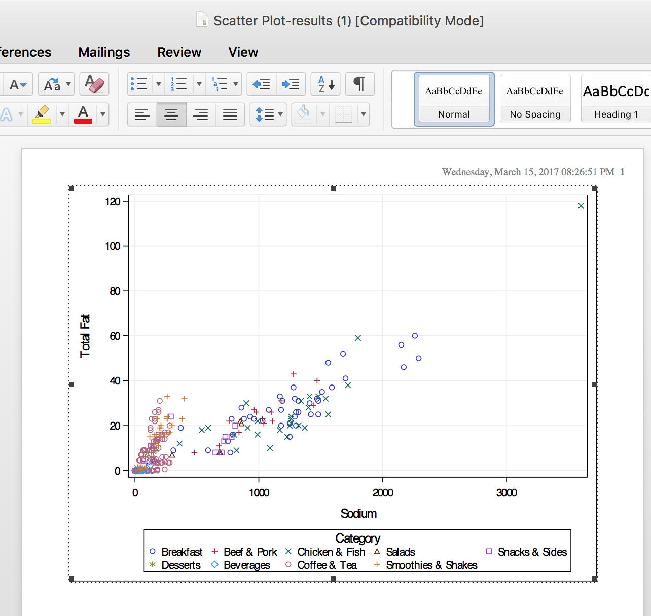 How to Export your SAS Graphs and Tables with Ease in SAS SAS Support