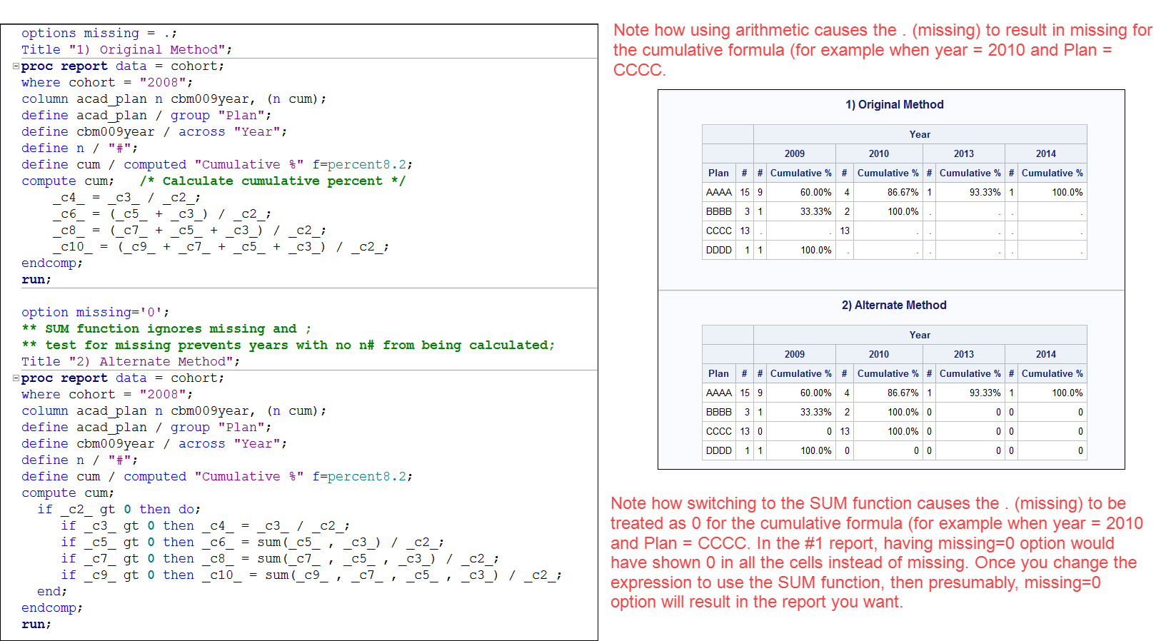 Solved Proc Report Across Computation SAS Support Communities