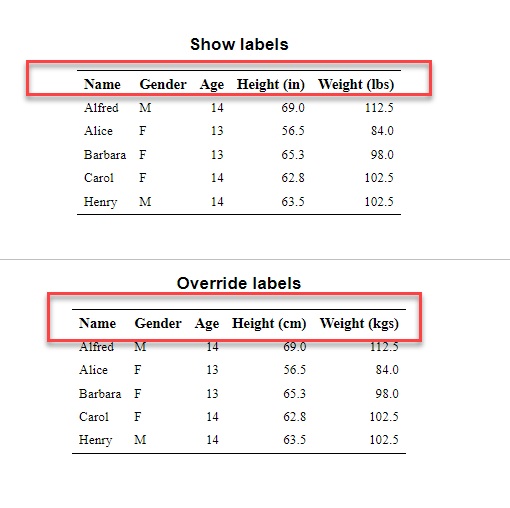 How to display variable labels in a sas table SAS Support Communities