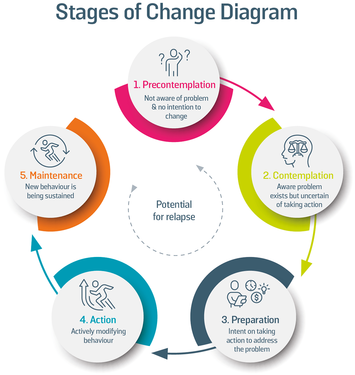 Module 2 Part 3 Human Behaviour Change Learning Module Behaviour