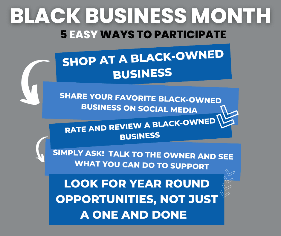 Black Business Month Communities Unlimited