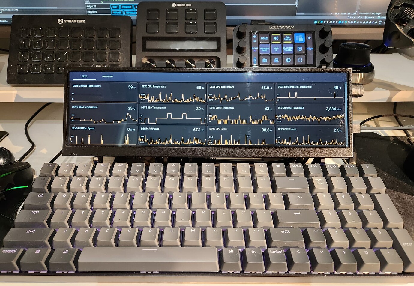Home assistant dashboard with data from HWINFO on touch screen kiosk