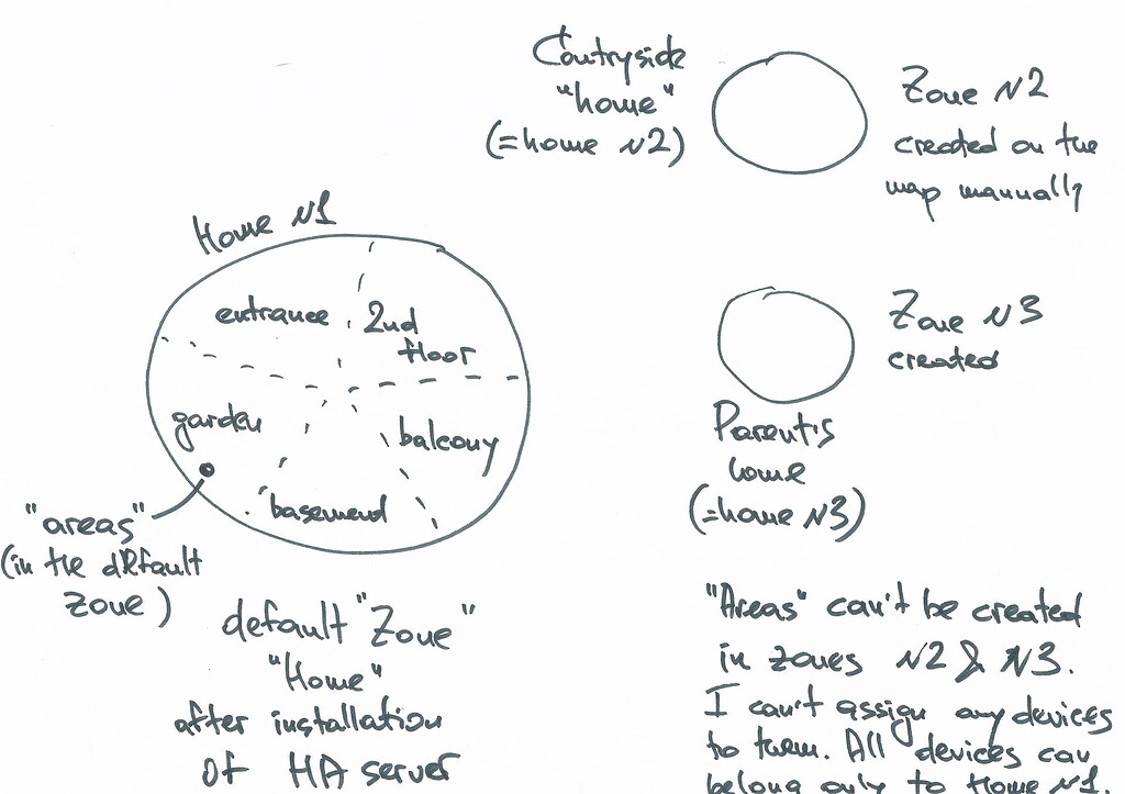 Add "areas" to the "zones" (besides default 'Home zone') Feature