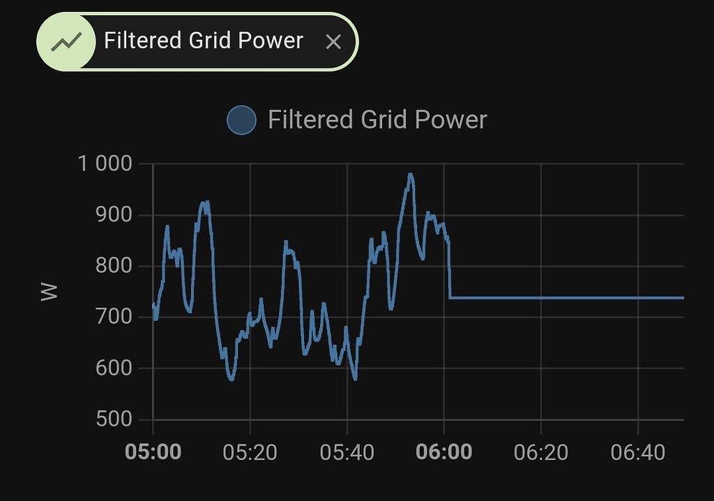 Filtered sensor "freezes" with no new data Configuration Home