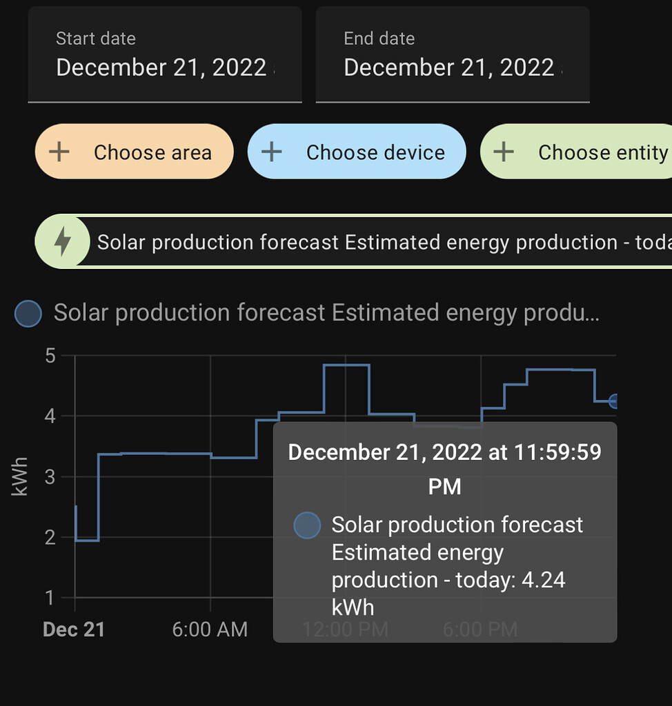 Solar Forecast over a day Configuration Home Assistant Community