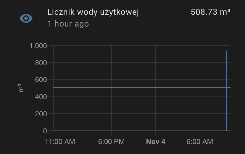 Peaks in template sensors Configuration Home Assistant Community