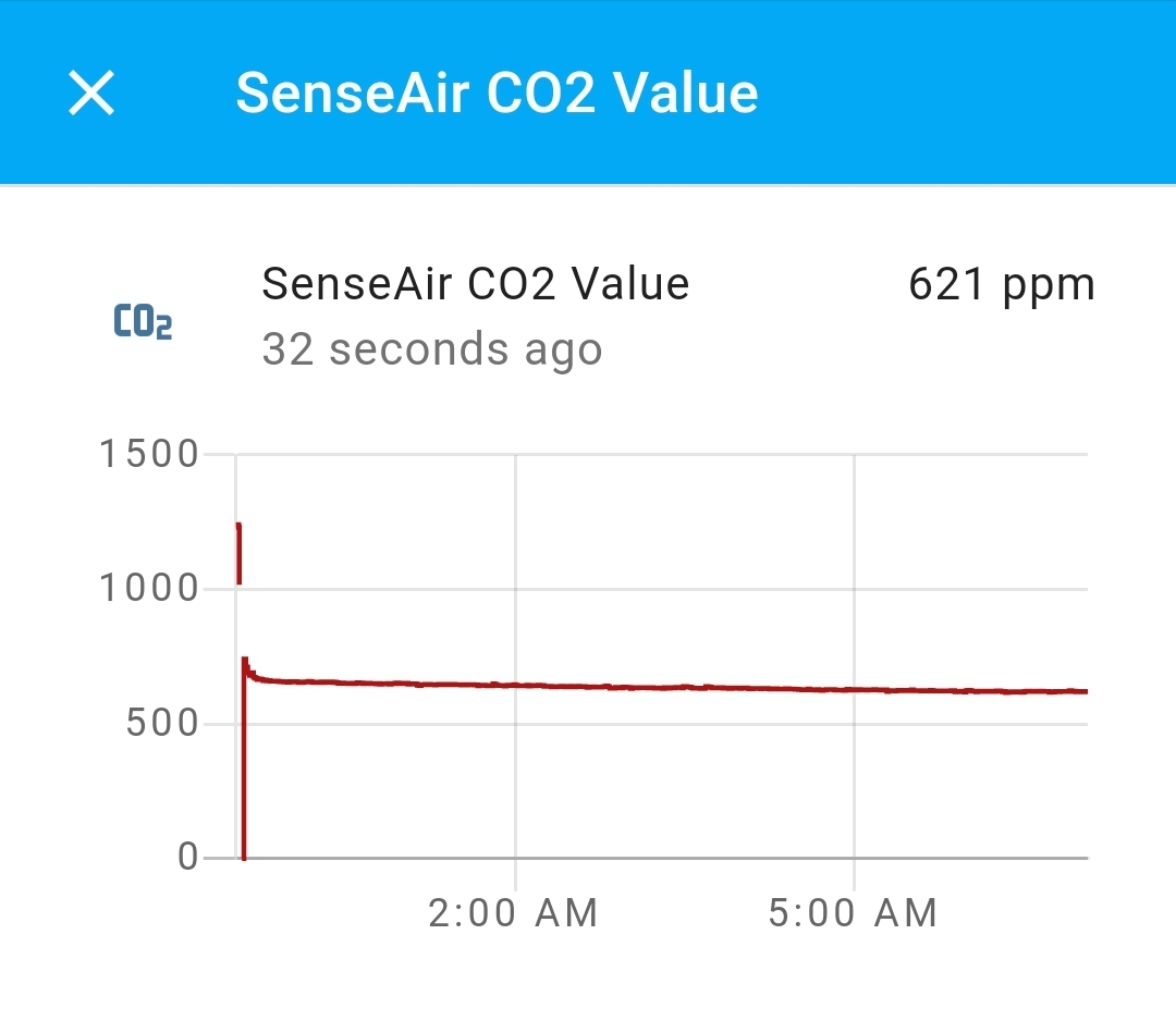 How can I change the MQTT value of the entity? Sensor value needs an