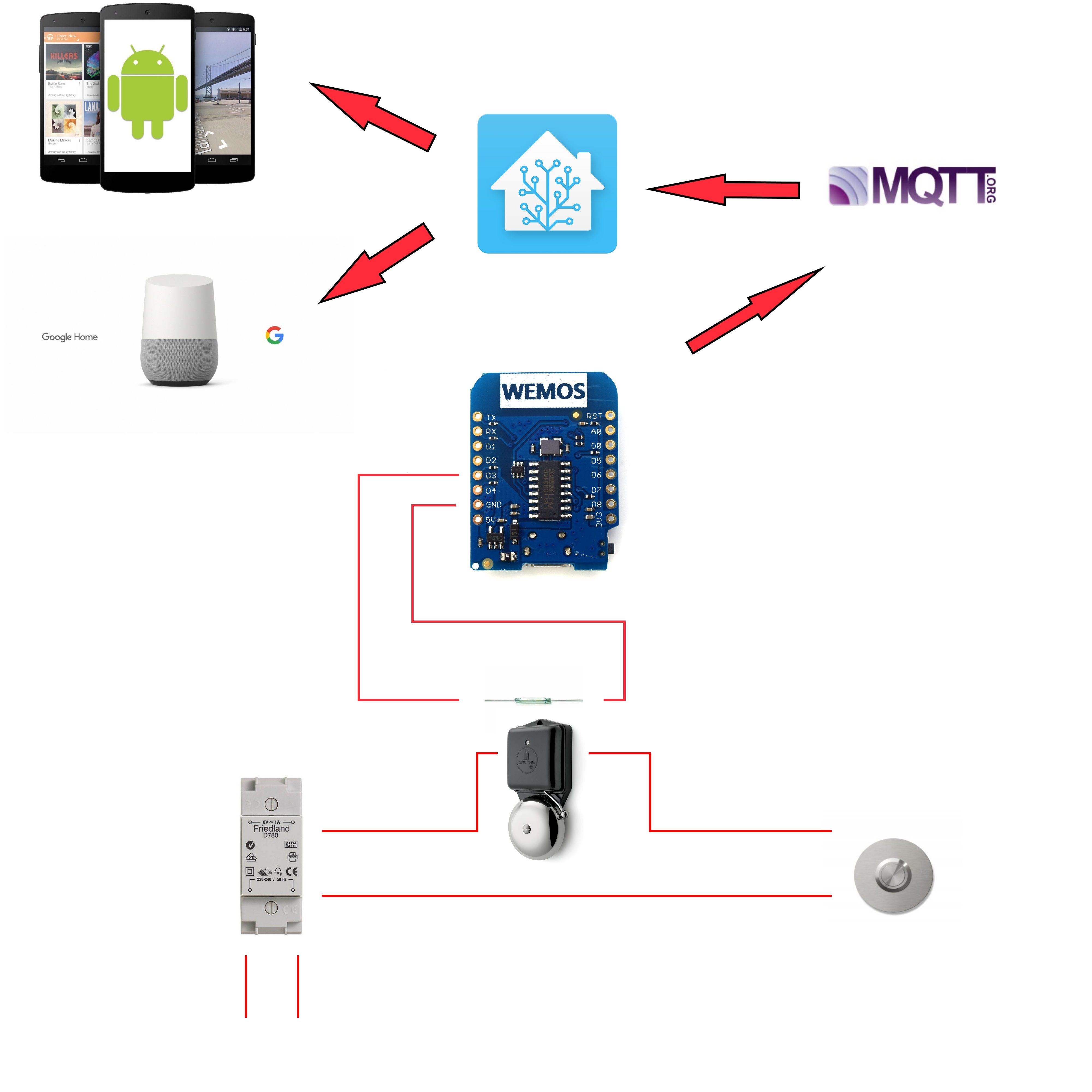 MQTT Doorbell Share your Projects! Home Assistant Community