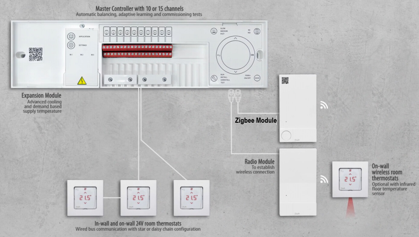 Zigbee herman converter Danfoss Icon Floor Heating Zigbee Home Assistant Community