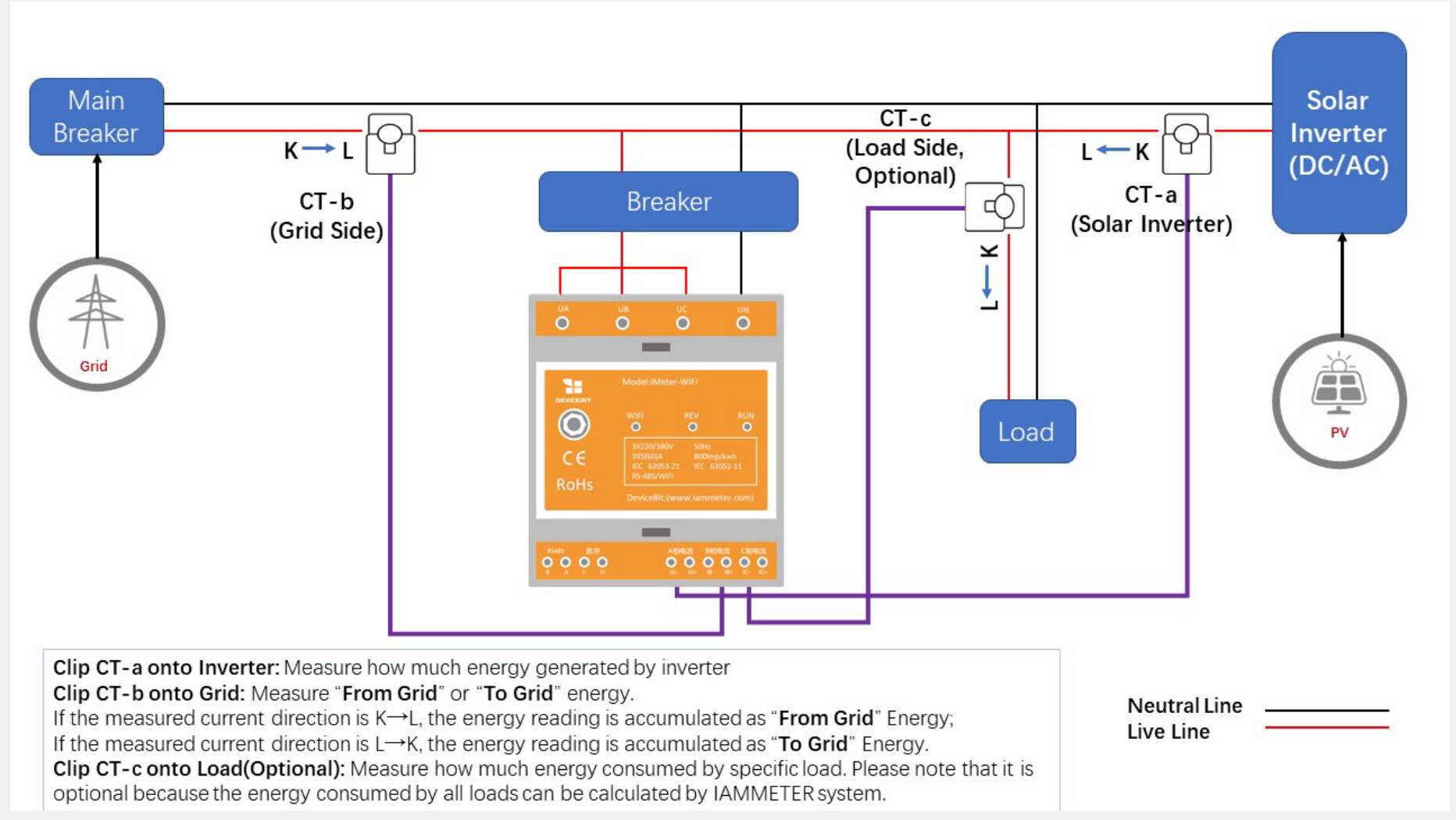 Monitor your solar PV system in Home Assistant Share your Projects