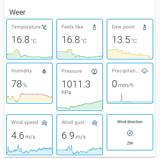 Fix Mini Graph Card Sizes Configuration Home Assistant Community
