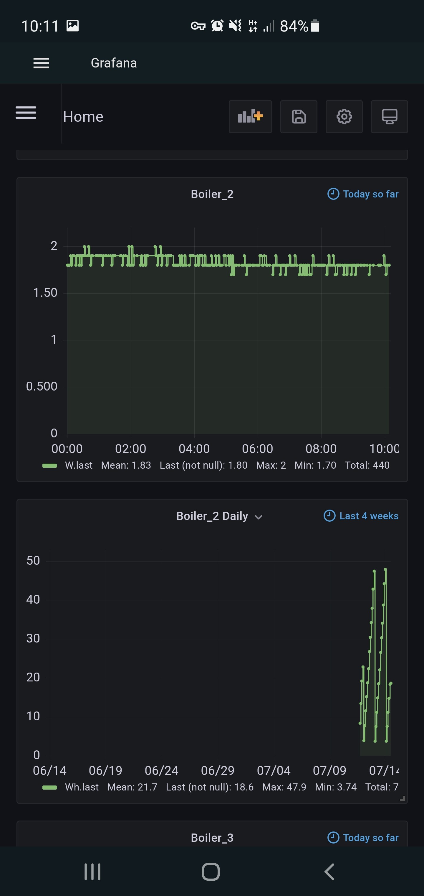 How to properly track energy consumption (MQTT & Tasmota