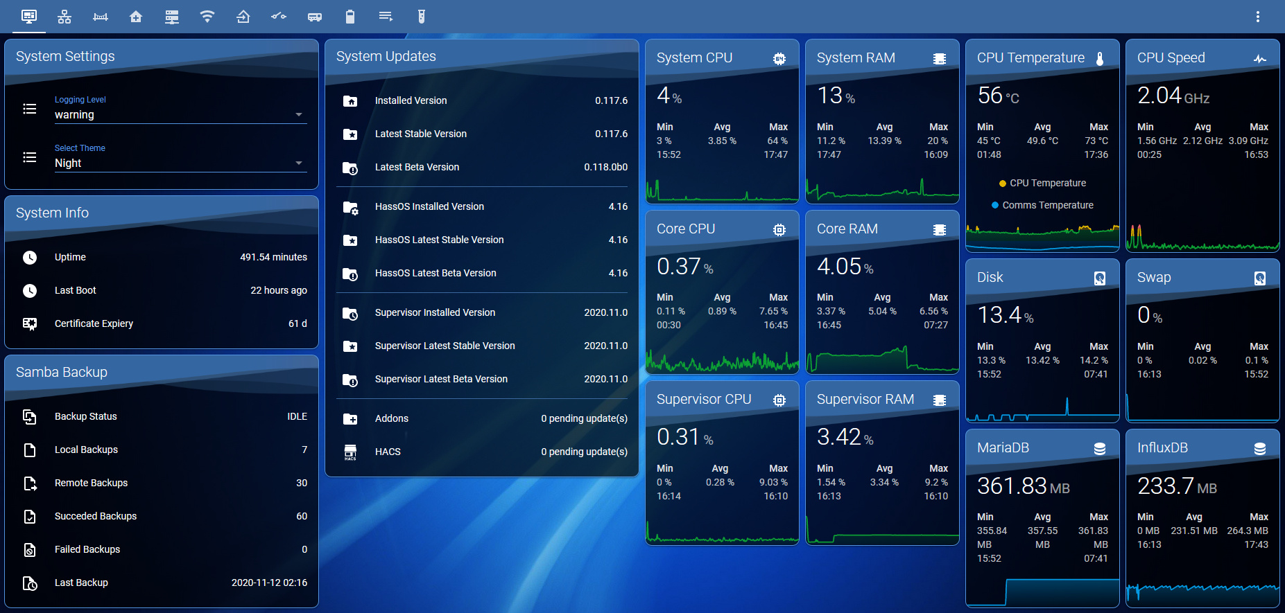 System Monitoring How does yours look? Dashboards & Frontend Home