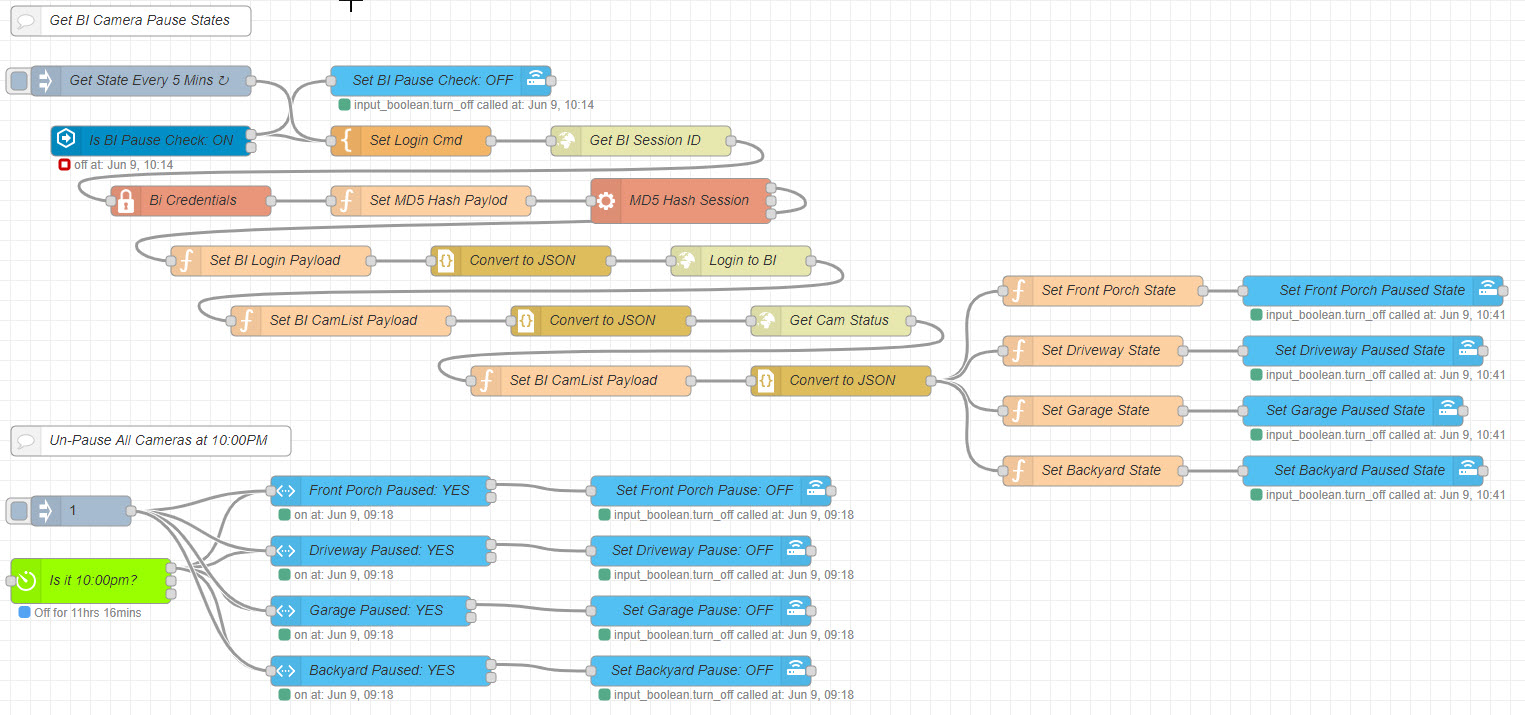 Pause Blue Iris Cameras from HA using NodeRed (Useful to get other