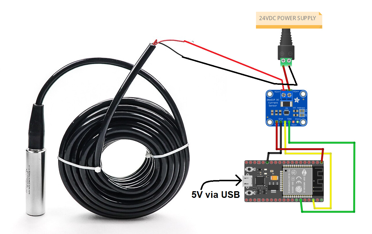 ESPHome water level sensor ESPHome Home Assistant Community