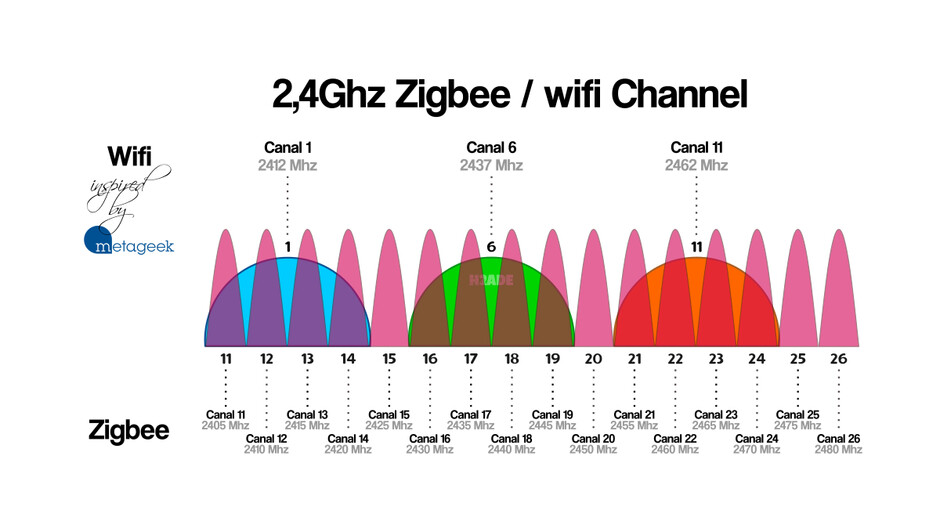 Zigbee Utilization 90, normal for 130 devices? Zigbee Home