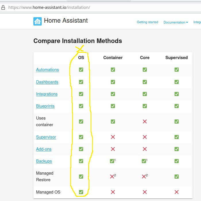 Install HAOS Fujitsu Futro S740 only 16GB ssd space Home