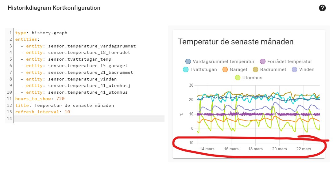 Longer history in History graph card? Configuration Home Assistant