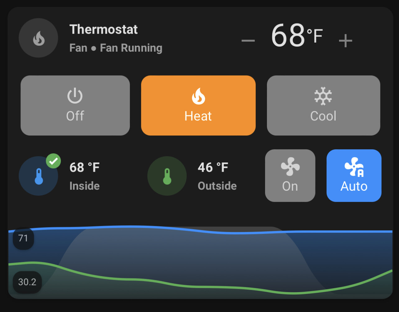 Lovelace Simple thermostat card Dashboards & Frontend Home