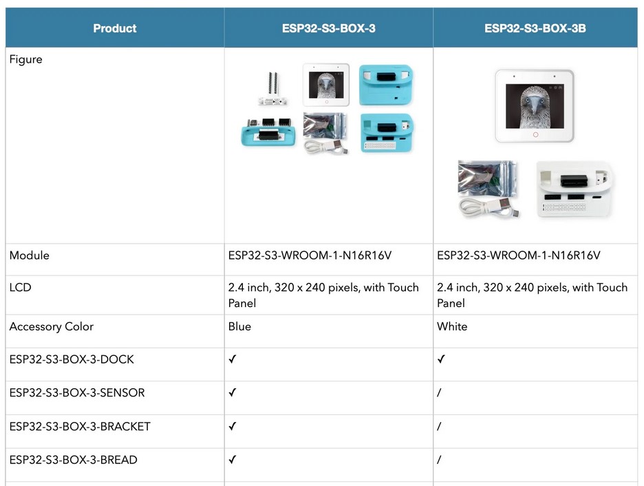 Anyone know of any ESP32-S3-BOX-3B in stock - Hardware - Home Assistant