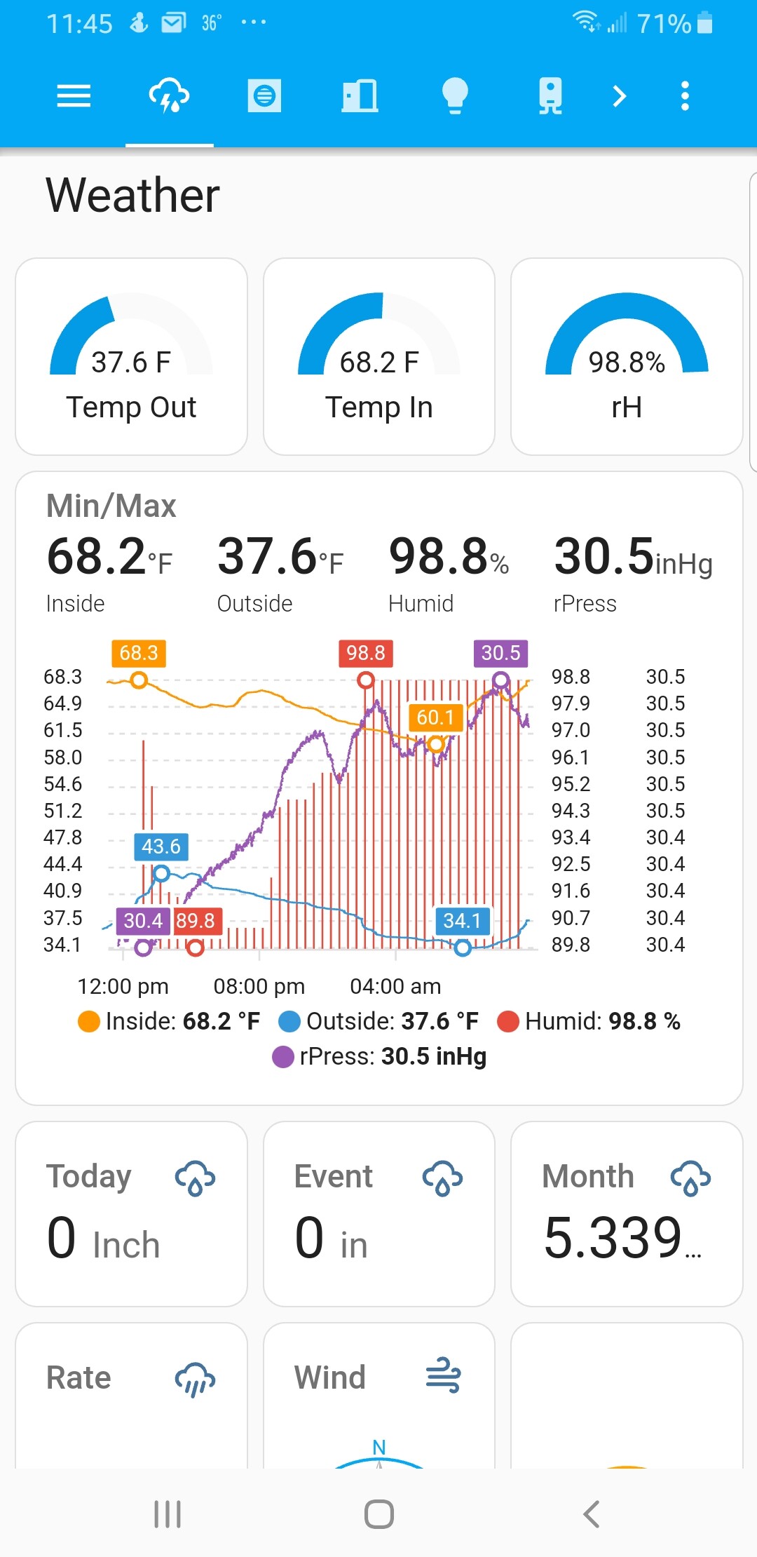 Apex Chart Card YAxis Frontend Home Assistant Community
