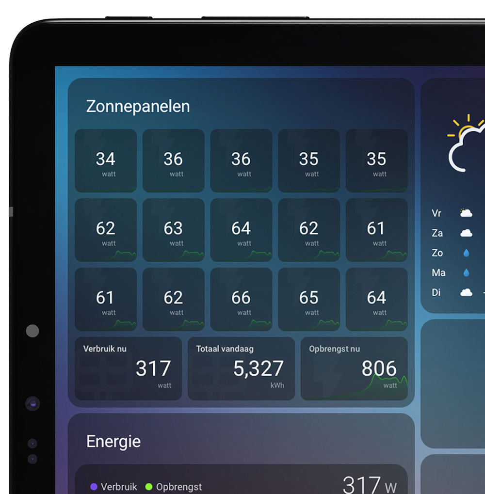 First time creating a dashboard & which tablet is best Dashboards