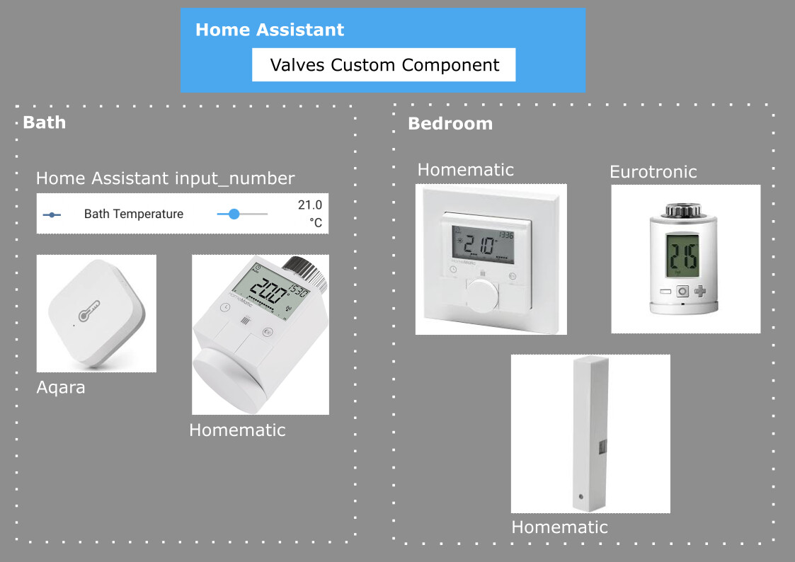 Custom Component Valves Share your Projects! Home Assistant Community