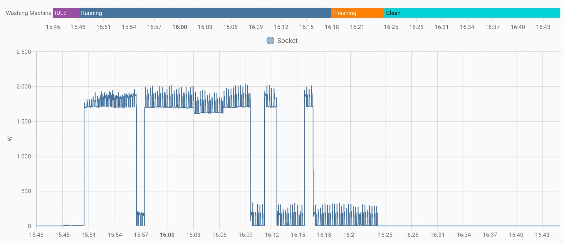 Track your Laundry Machine with Home Assistant [Custom Component