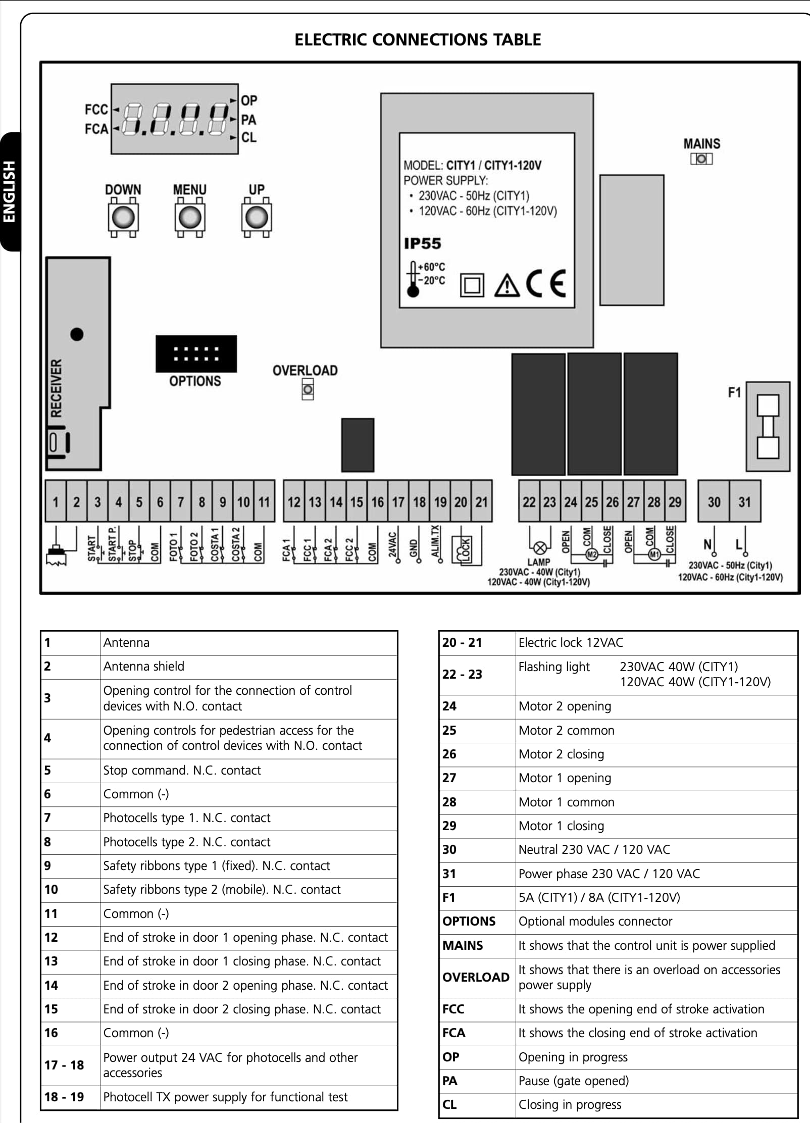 How To: Driveway Swing Gate Automation (Shelly + BFT) - Working