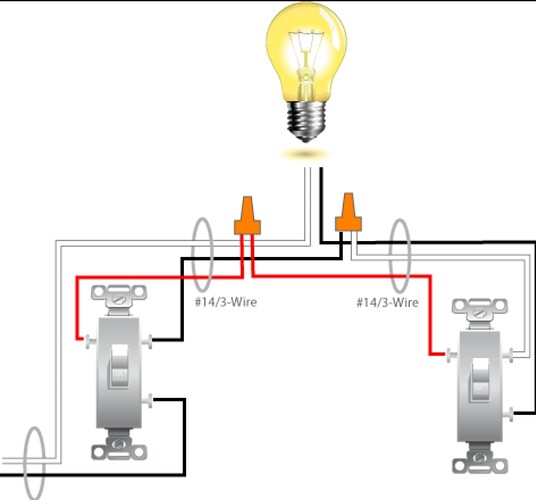 Feit Smart Switches/Dimmers Home Automation openHAB Community