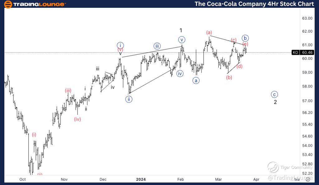 The CocaCola Company (KO) Stocks Analysis & Elliott Wave Technical