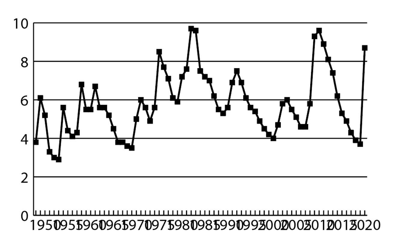 Category axis in graphs changes to leftaligned in... Adobe Community
