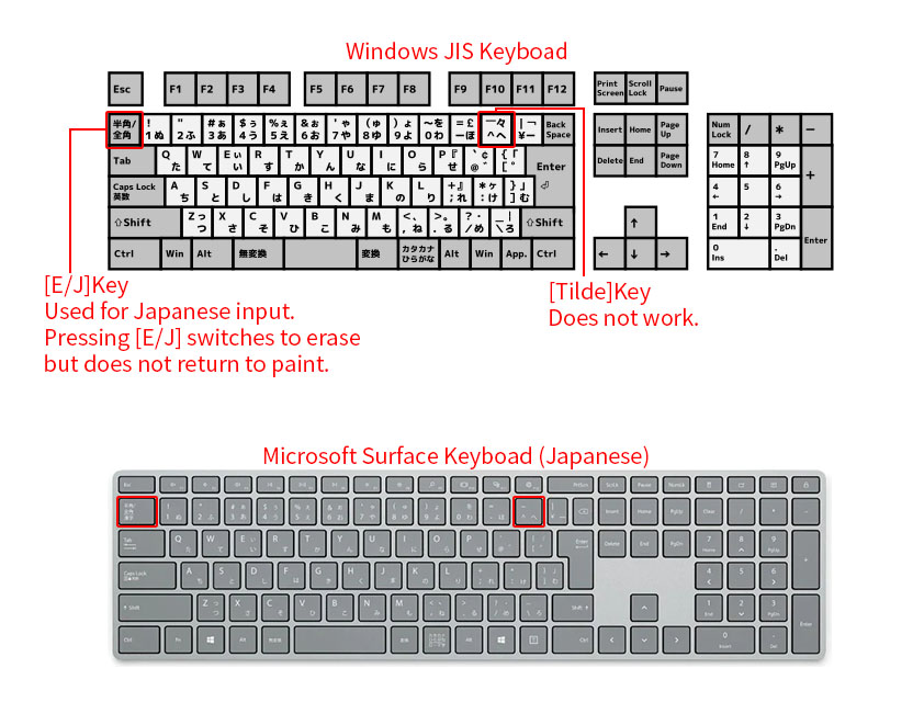 P azerty keyboard shortcut for \ (backslash show... Adobe Community