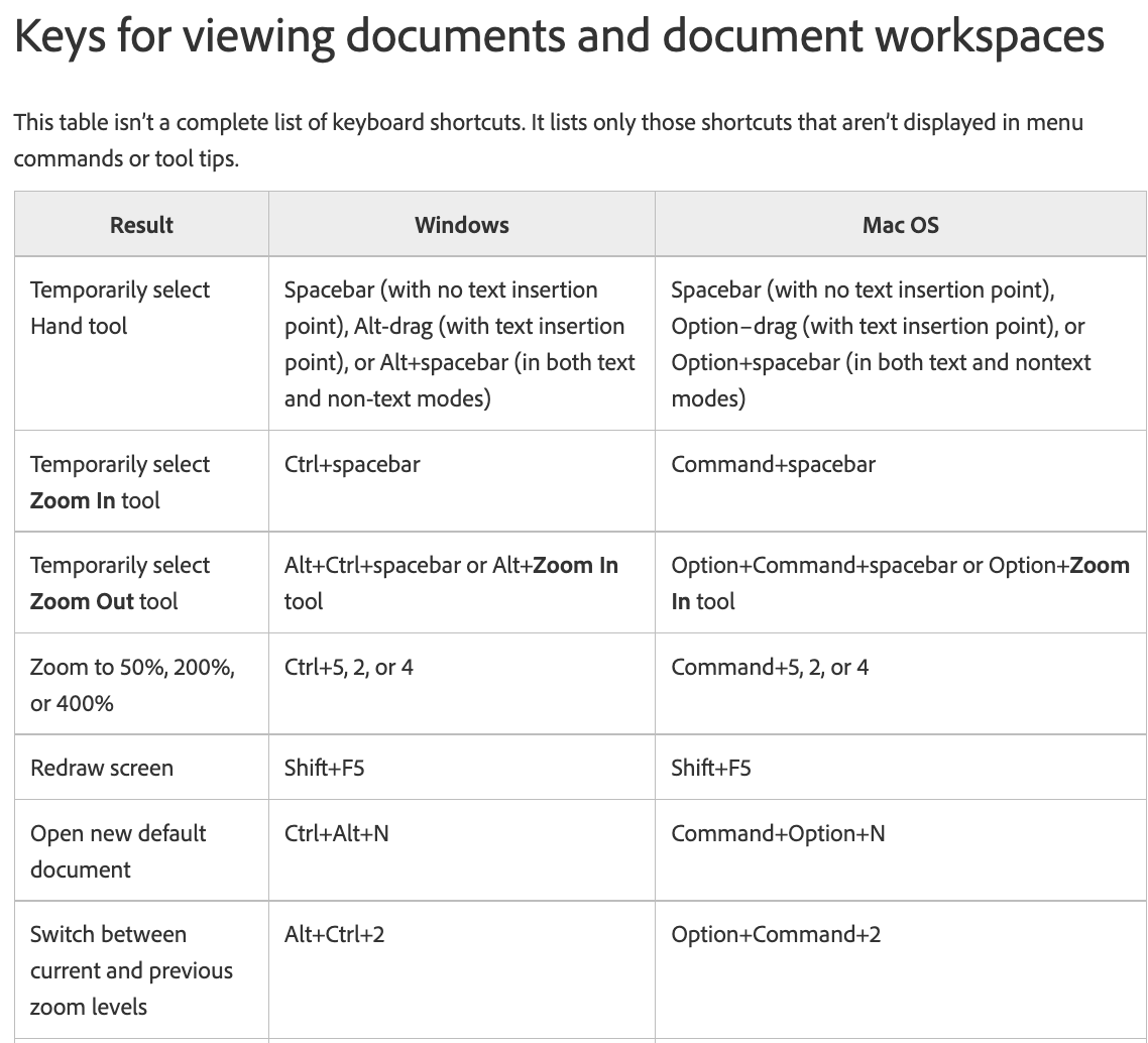 Solved Ctrl+1 even Ctrl+0 don´t work in the InDesign (Win... Adobe